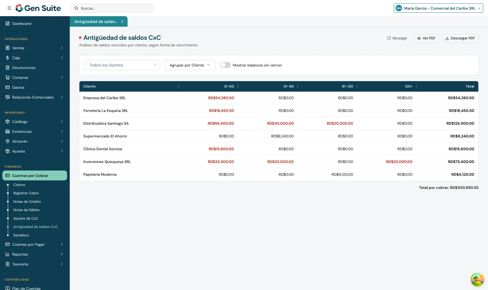 Pantalla de antigüedad de saldos de cuentas por cobrar (datos de ejemplo)